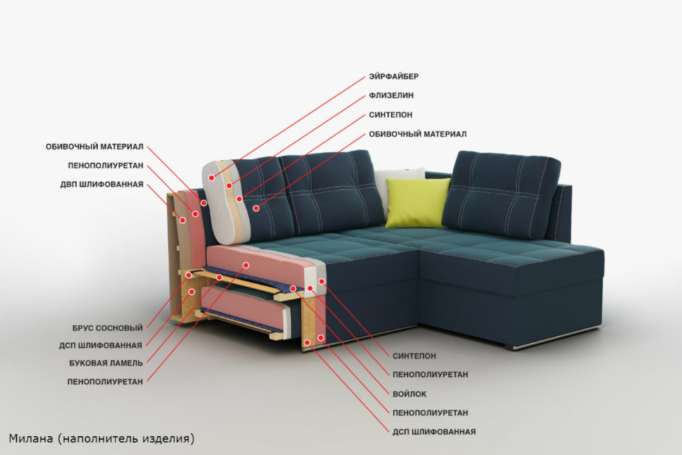 Особенности углового дивана