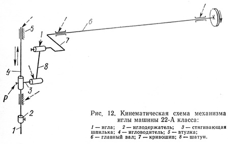 Класс 22 Фото