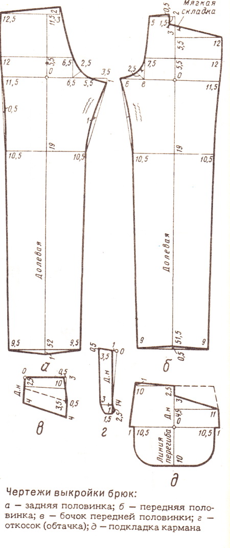 Чертежи выкройки брюк: а — задняя половинка; б — передняя половинка; в — бочок передней половинки; г — откосок (обтачка); д — подкладка кармана