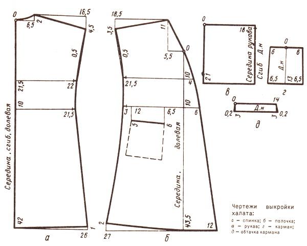 Чертежи выкройки халата: с — спинка; б — полочка; в — рукав; г — карман; д — обтачка кармана