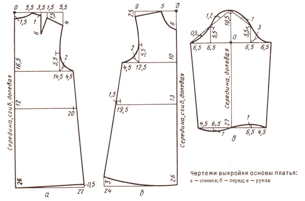 Чертежи выкройки основы платья: а — спинка; б — перед; в — рукав